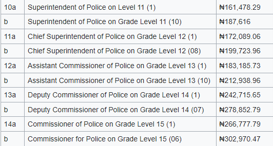 Nigeria-Police-F