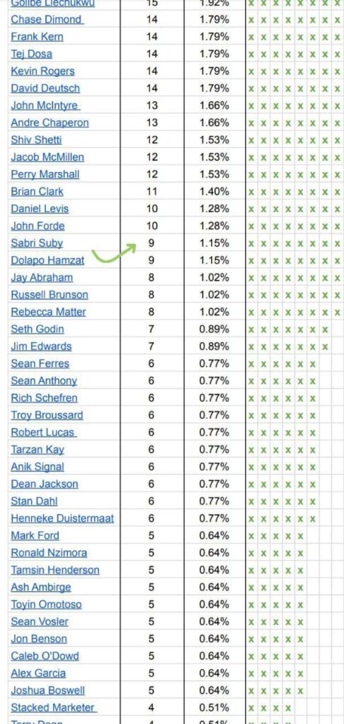top-100-email-marketer-486x1024