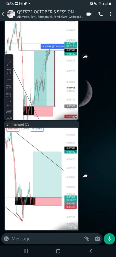 Learning to Conquer the Forex Market - Expertnaire
