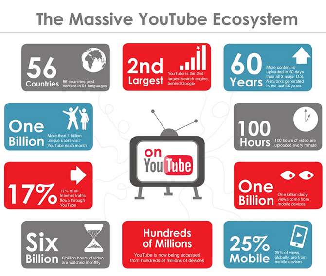 youtube-statistics-infographic